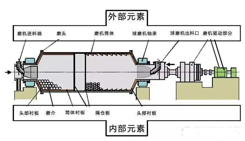 球磨機軸瓦過熱、燒瓦怎么辦？4類燒瓦情況分析