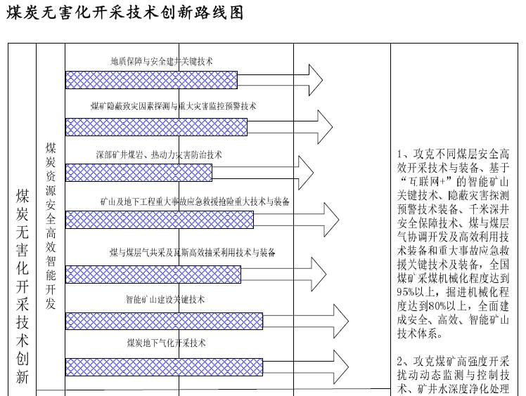 創(chuàng)新丨30年后，我國煤礦將會是這個樣子??！