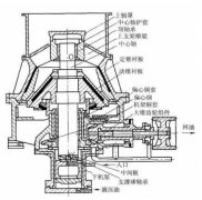 [圓錐破碎機]更換了潤滑油油溫還是高怎么辦，“圓錐破降溫妙招“獻上