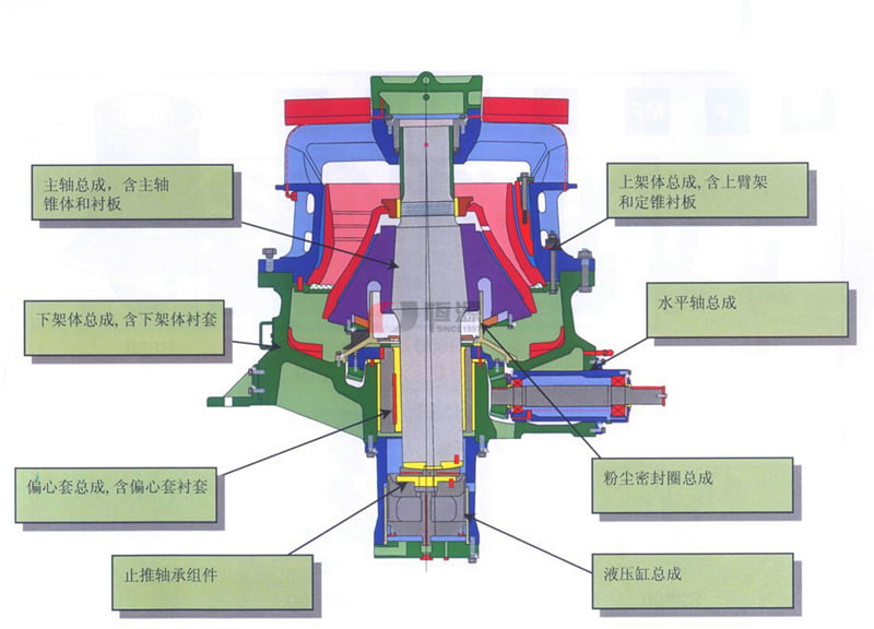 單缸圓錐破碎機結(jié)構(gòu) 單缸圓錐破碎機結(jié)構(gòu)